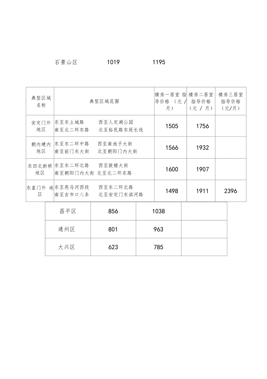 北京住房租赁指导价格说明_第3页