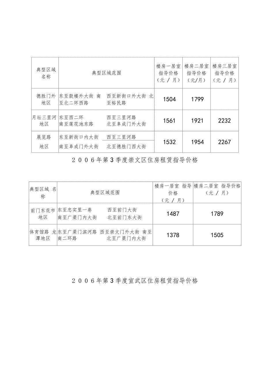 北京住房租赁指导价格说明_第5页