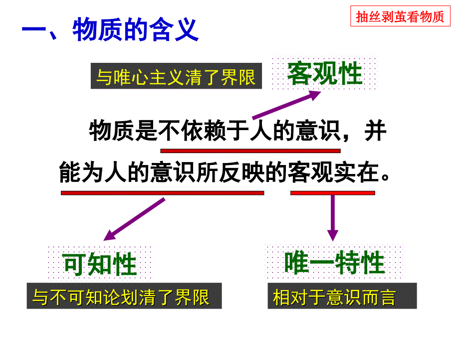 市公开课课件世界的物质性_第4页