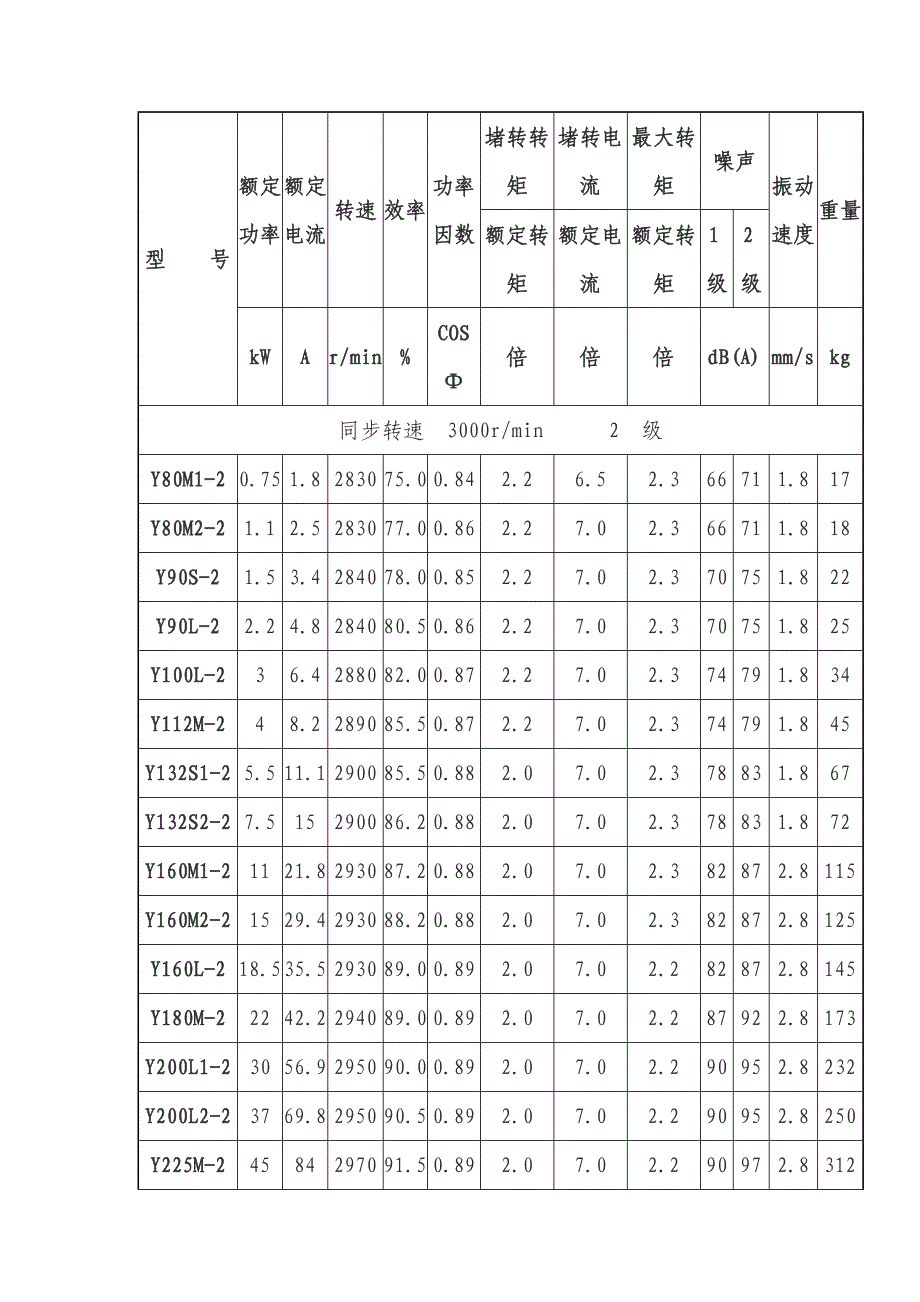 电机型号大全.doc_第1页