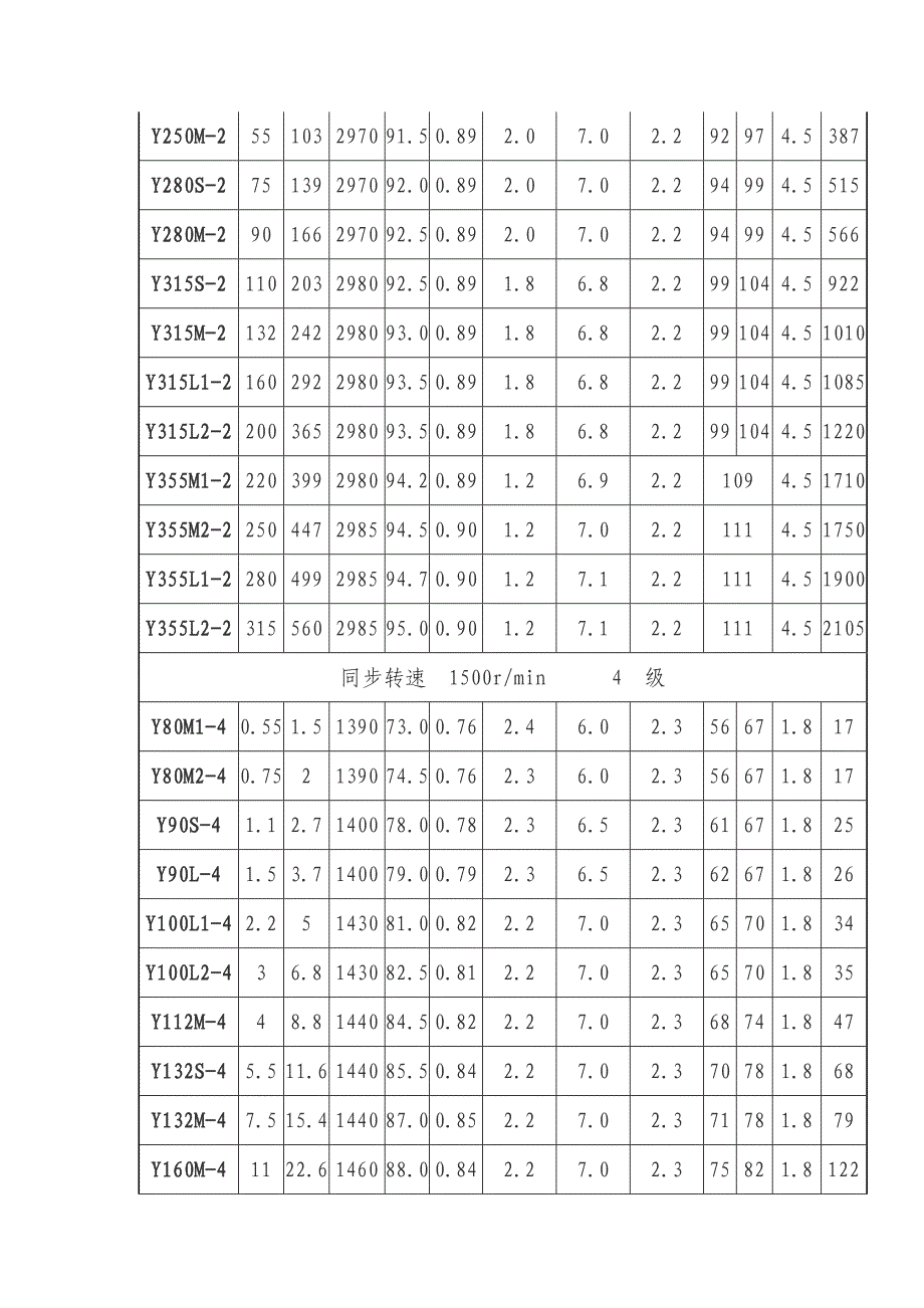 电机型号大全.doc_第2页