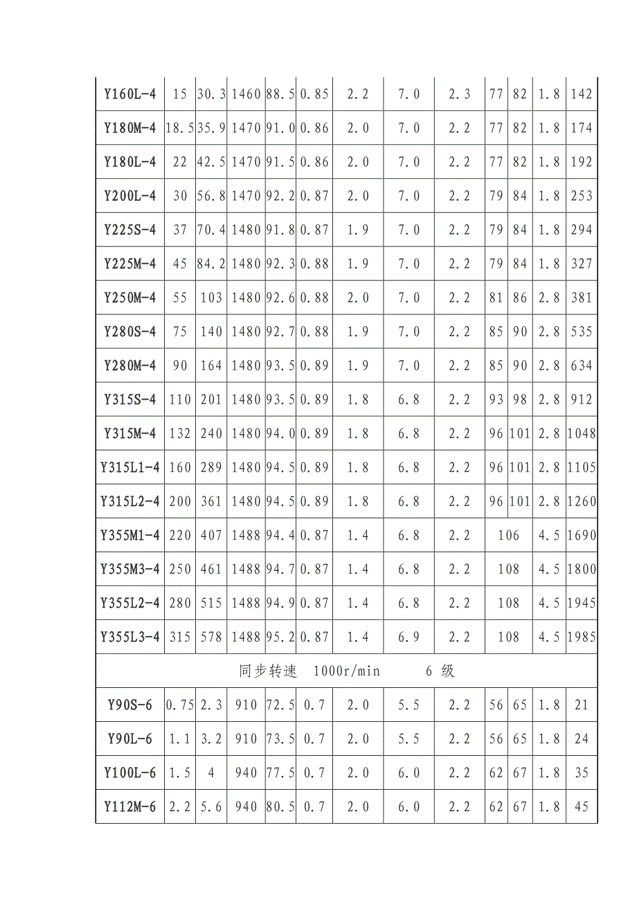 电机型号大全.doc_第3页