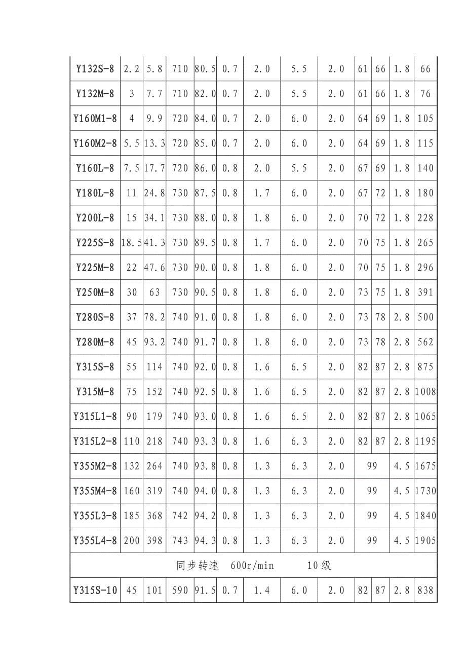 电机型号大全.doc_第5页