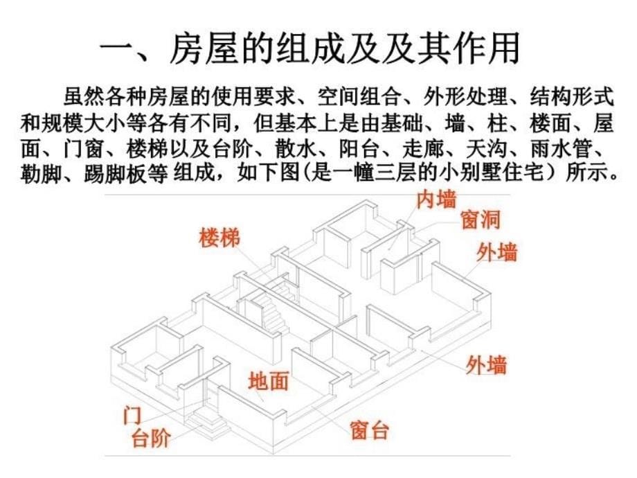 最新周胜利课件建筑识图ppt课件_第5页