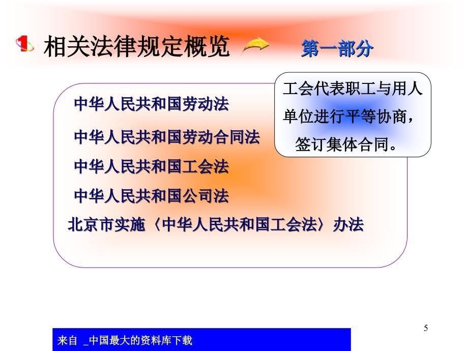 工资集体协商相关法律知识ppt71_第5页