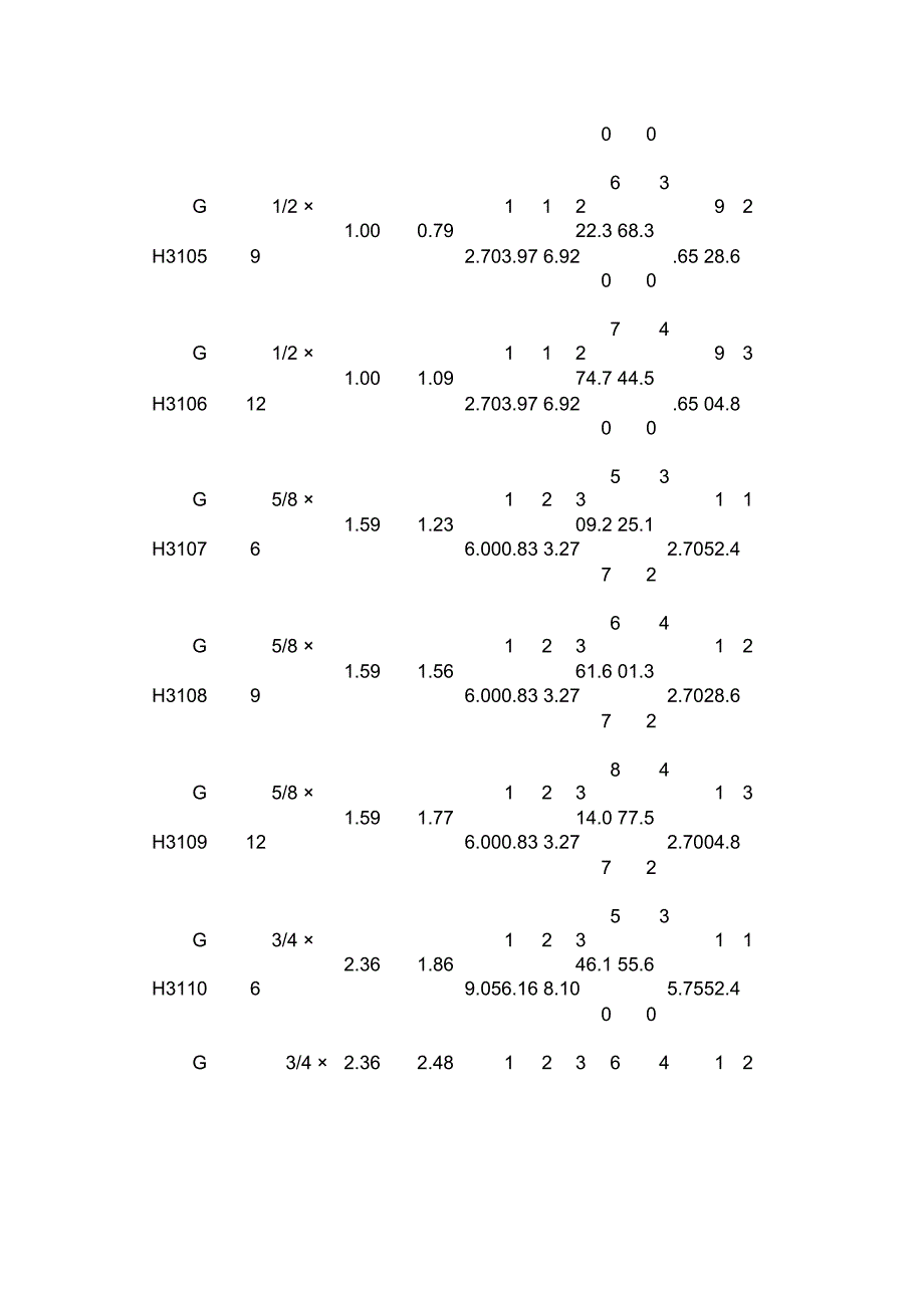 索具螺旋扣规格(花篮螺丝)_第2页