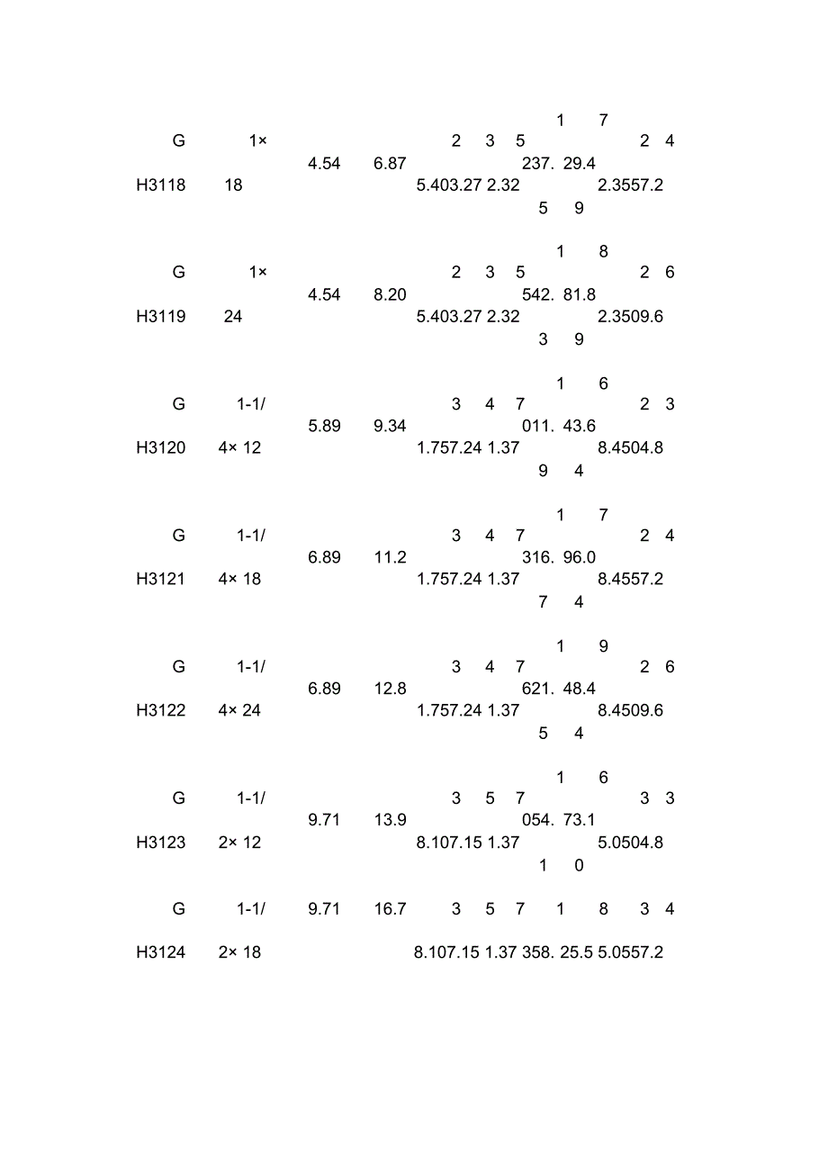 索具螺旋扣规格(花篮螺丝)_第4页