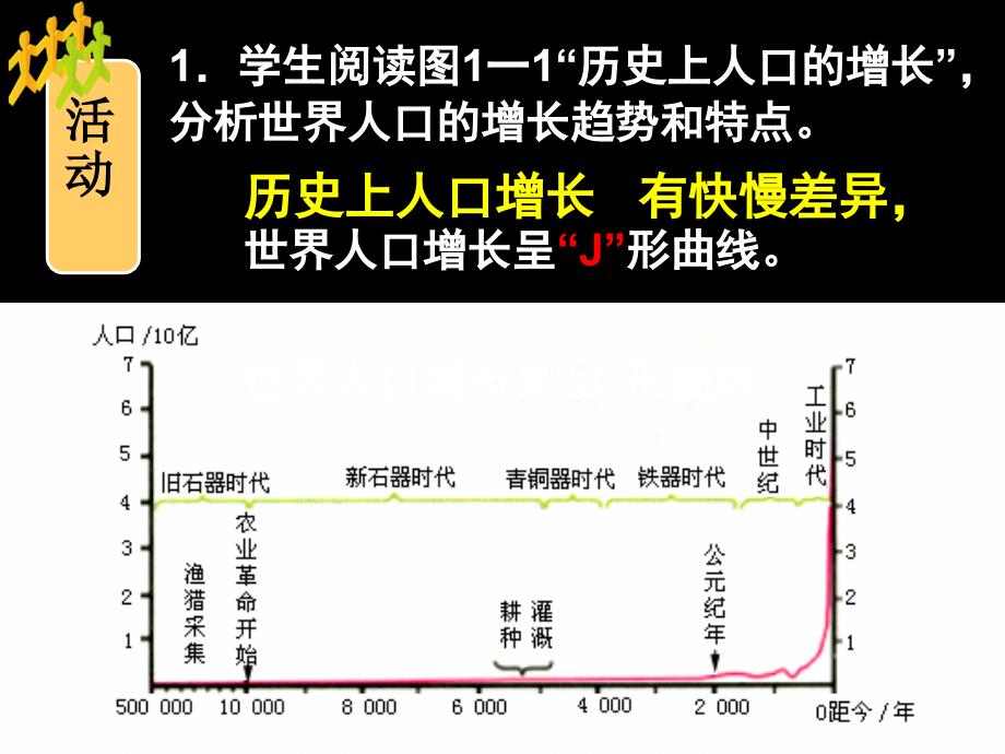 11人口增长模式_第3页