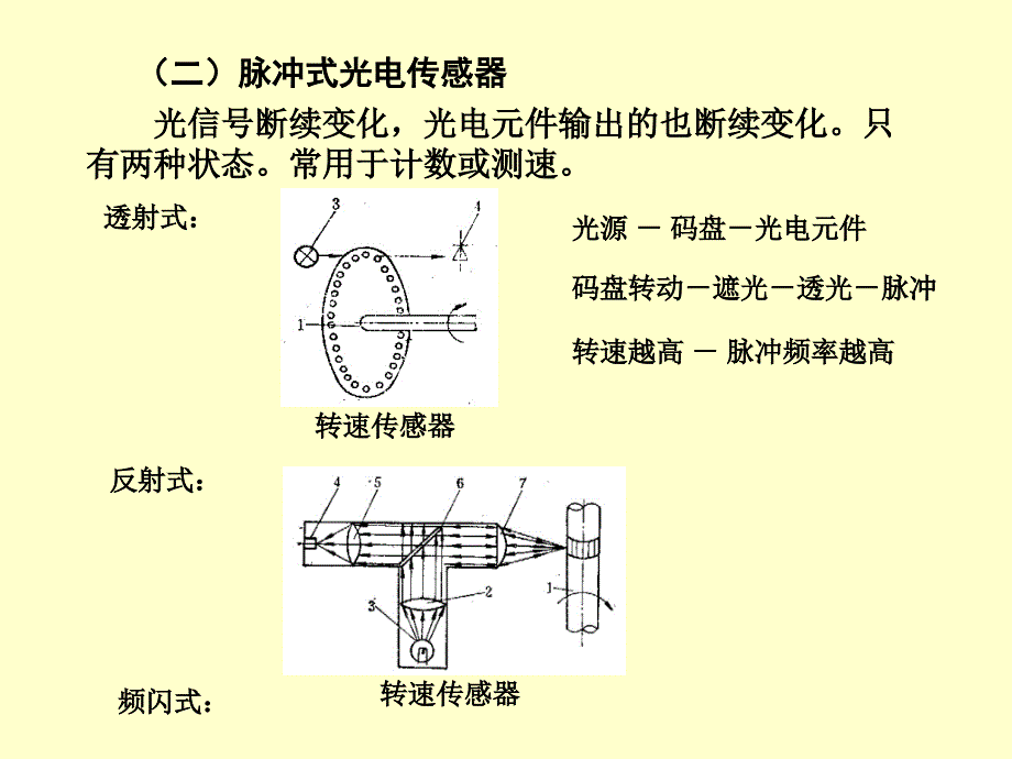 光电式传感器成原理_第3页