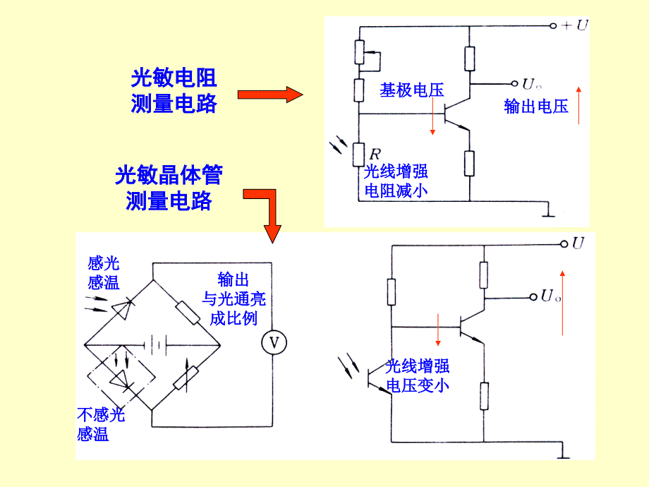 光电式传感器成原理_第4页