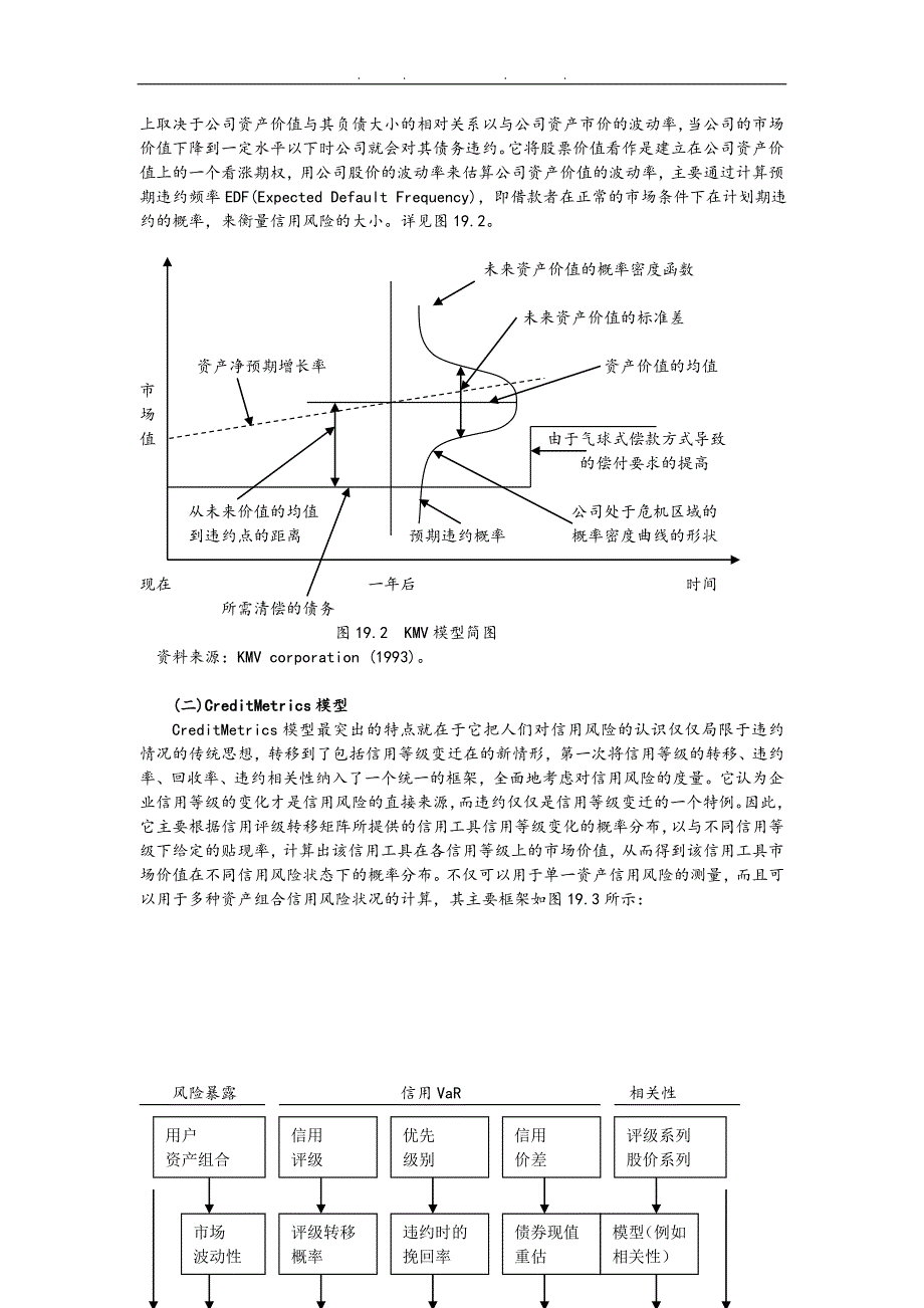 信用衍生产品与风险管理概述_第2页