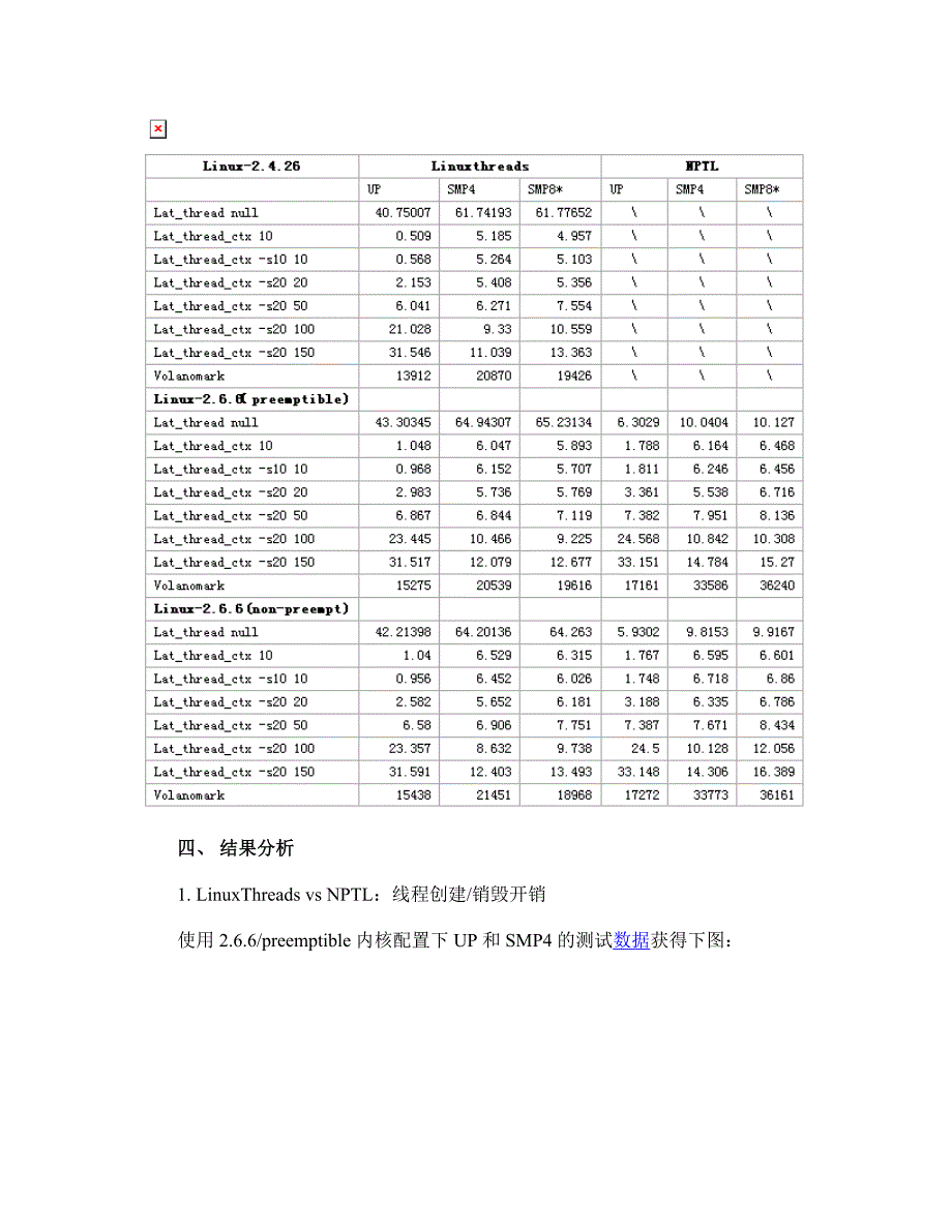 Linux操作系统线程库性能测试与分析_第3页