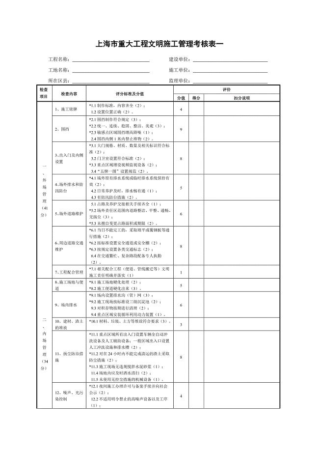 最新版上海市重大工程文明施工管理考核表
