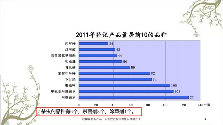 我国农药新产品田间药效试验评价概况杨峻处长_第4页