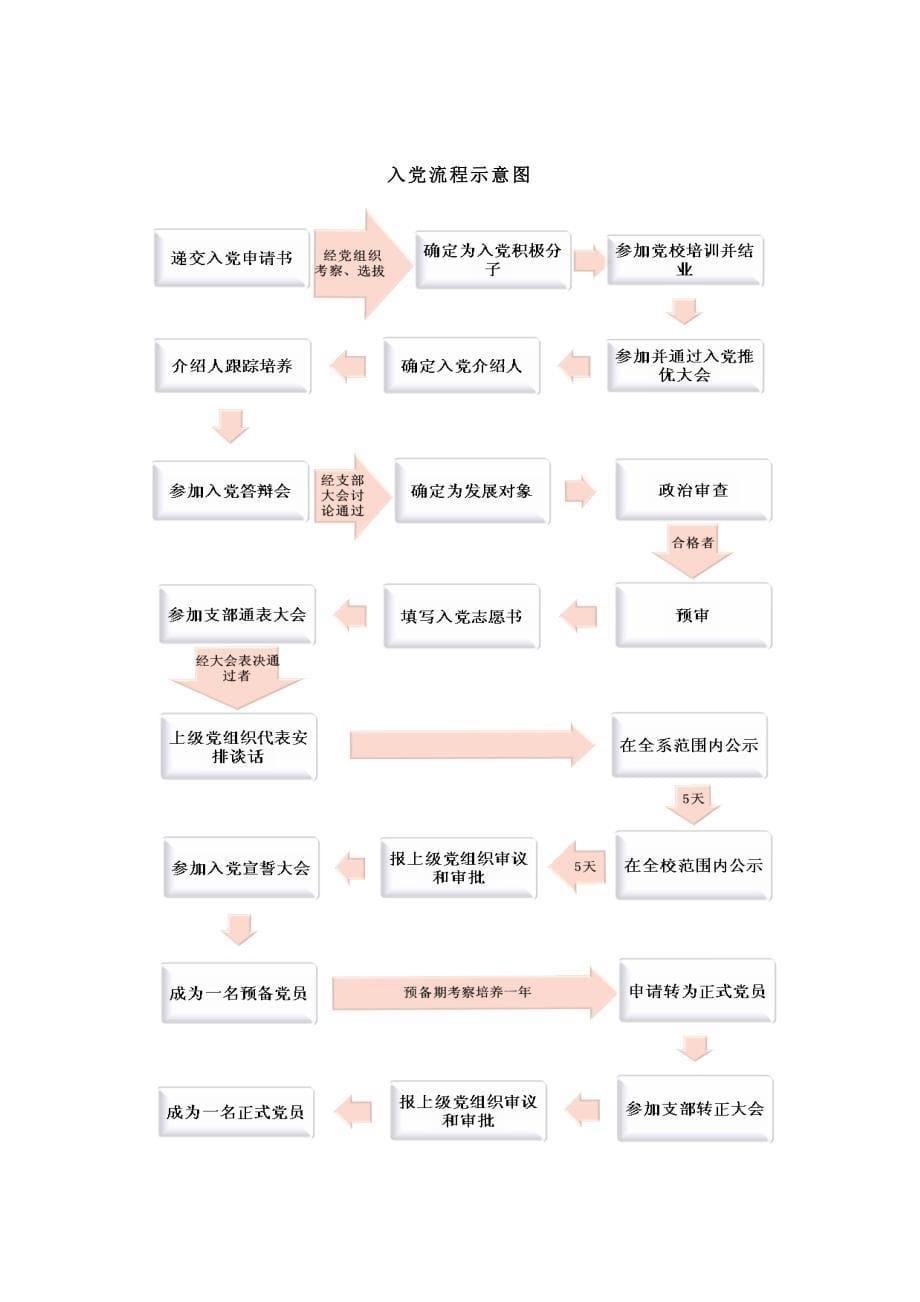 新版制度建设_第5页