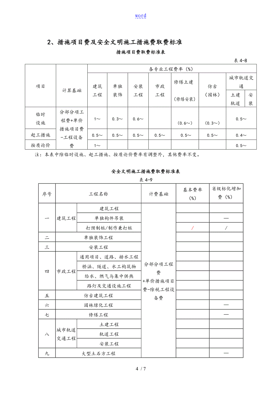 【2016】154号文附件一：《江苏省建设工程费用定额》(2014年)营改增后调整内容_第4页