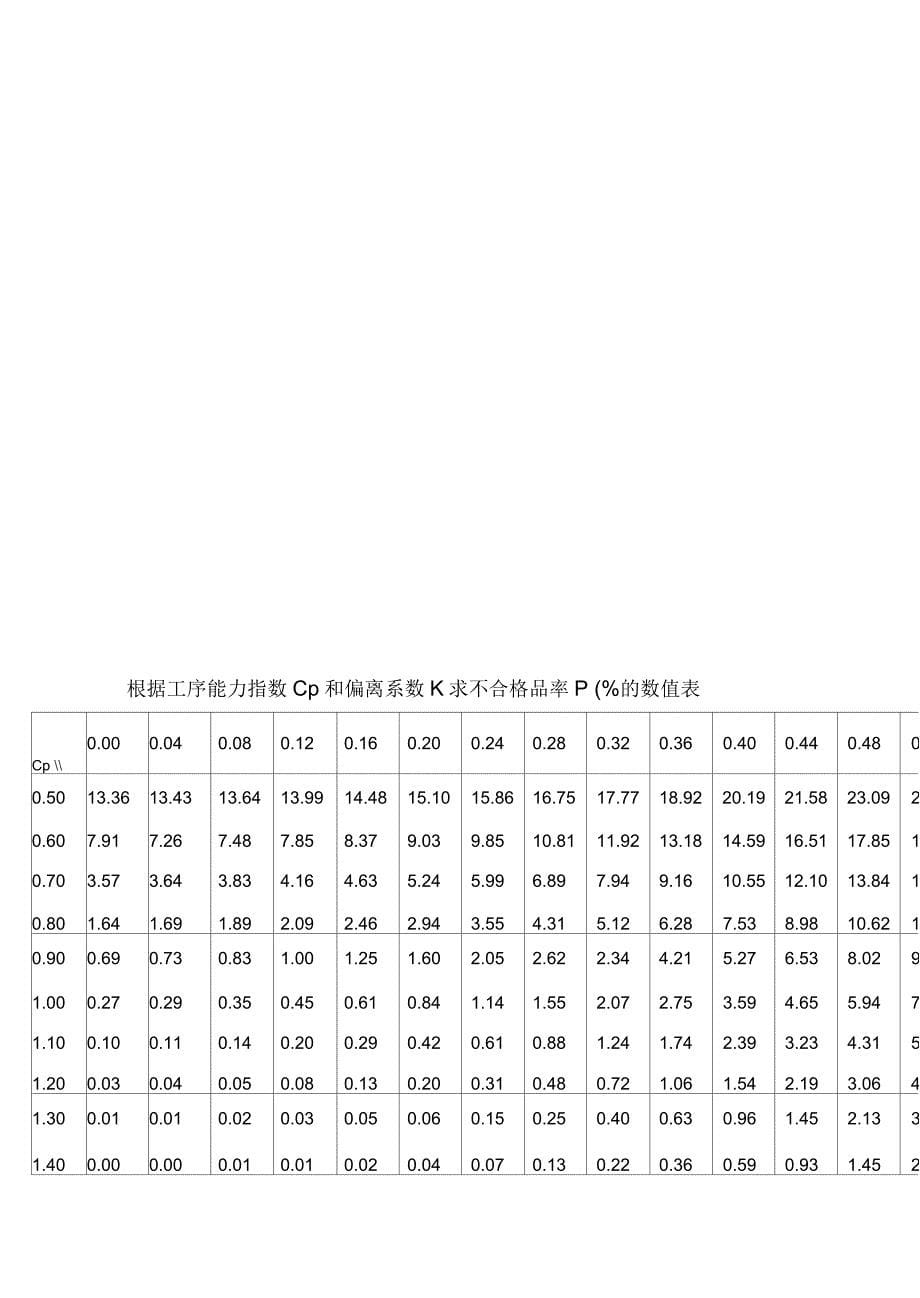 工序能力指数的判断与计算_第5页