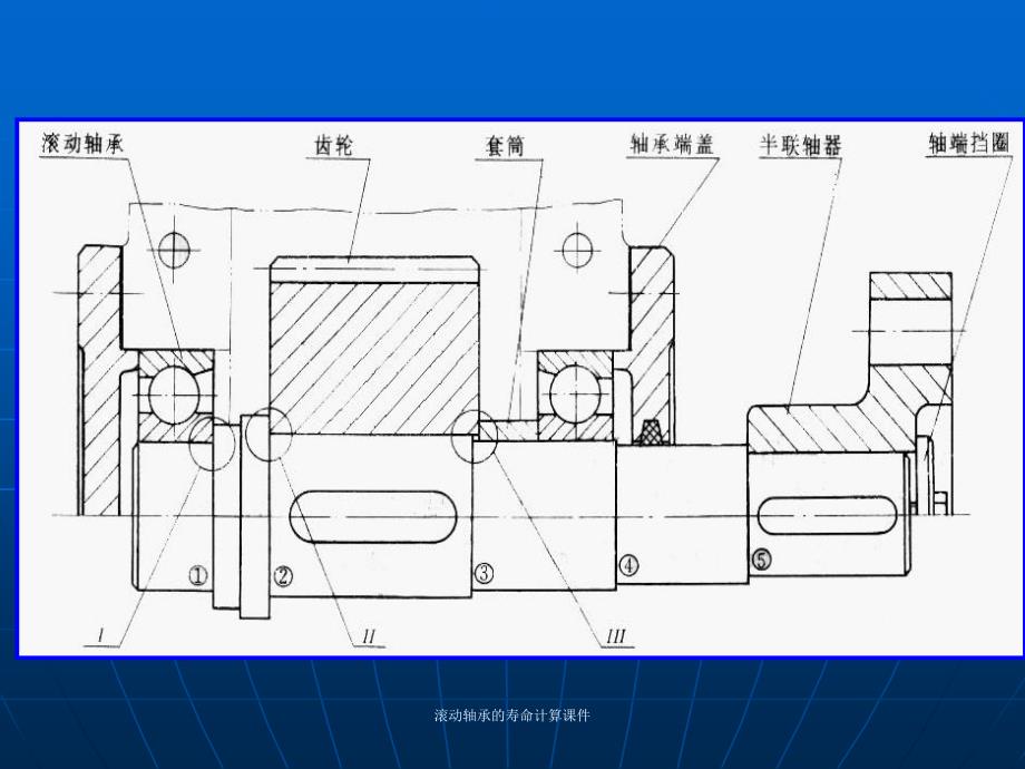 滚动轴承的寿命计算课件_第2页