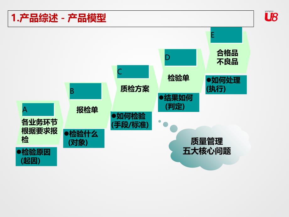 某公司质量管理内部培训课程_第4页