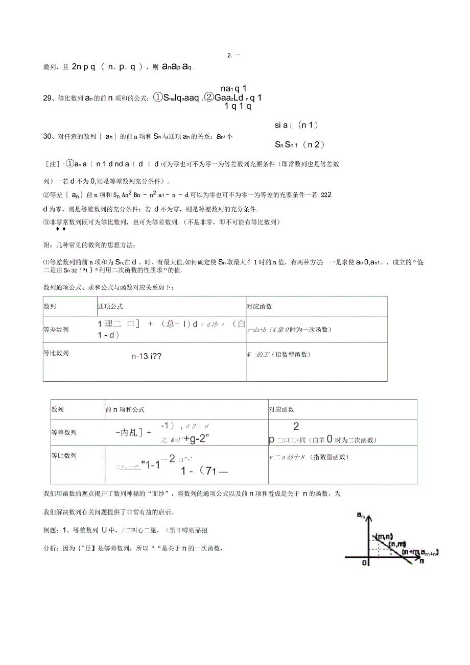 高中数学必修5知识点总结_第4页