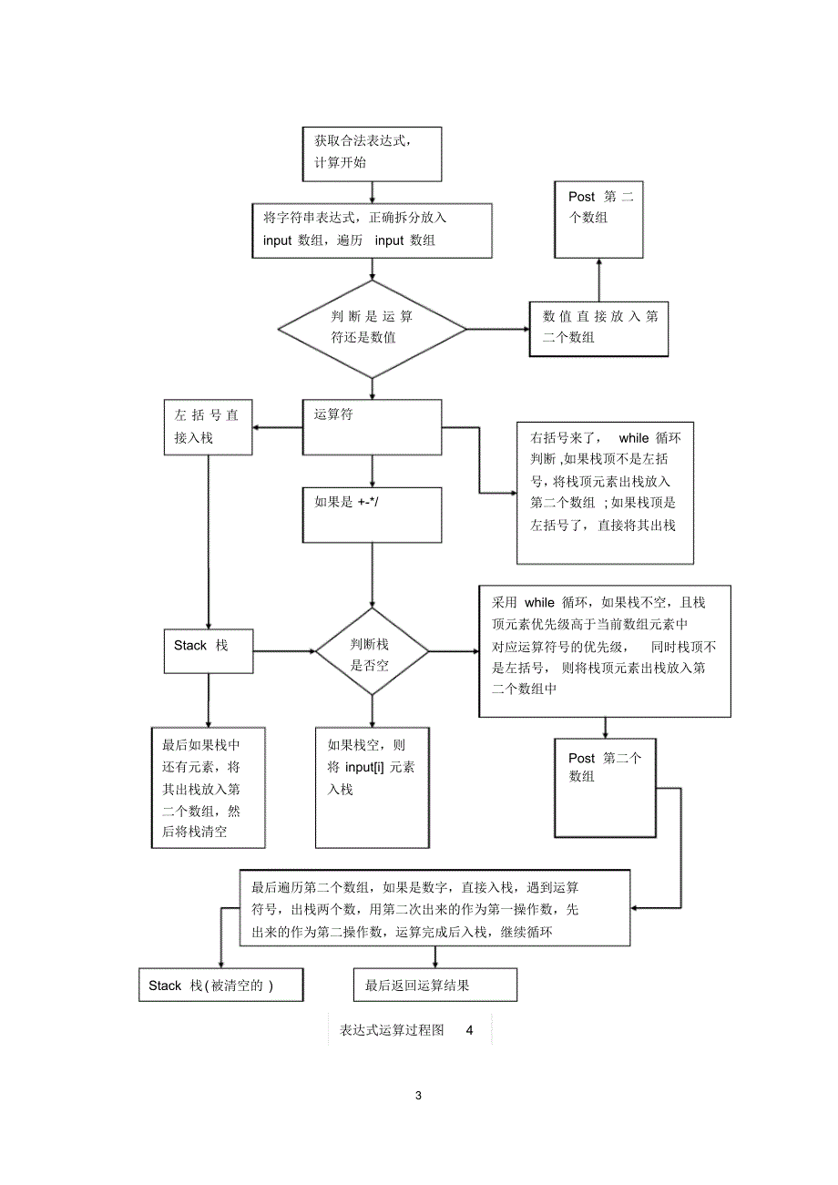 科学计算器JAVA-_第4页