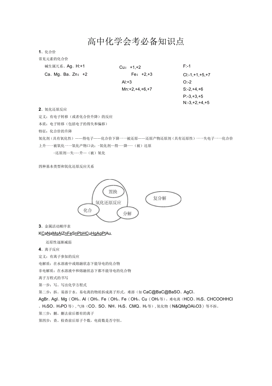 高中化学会考文科必背知识点_第1页