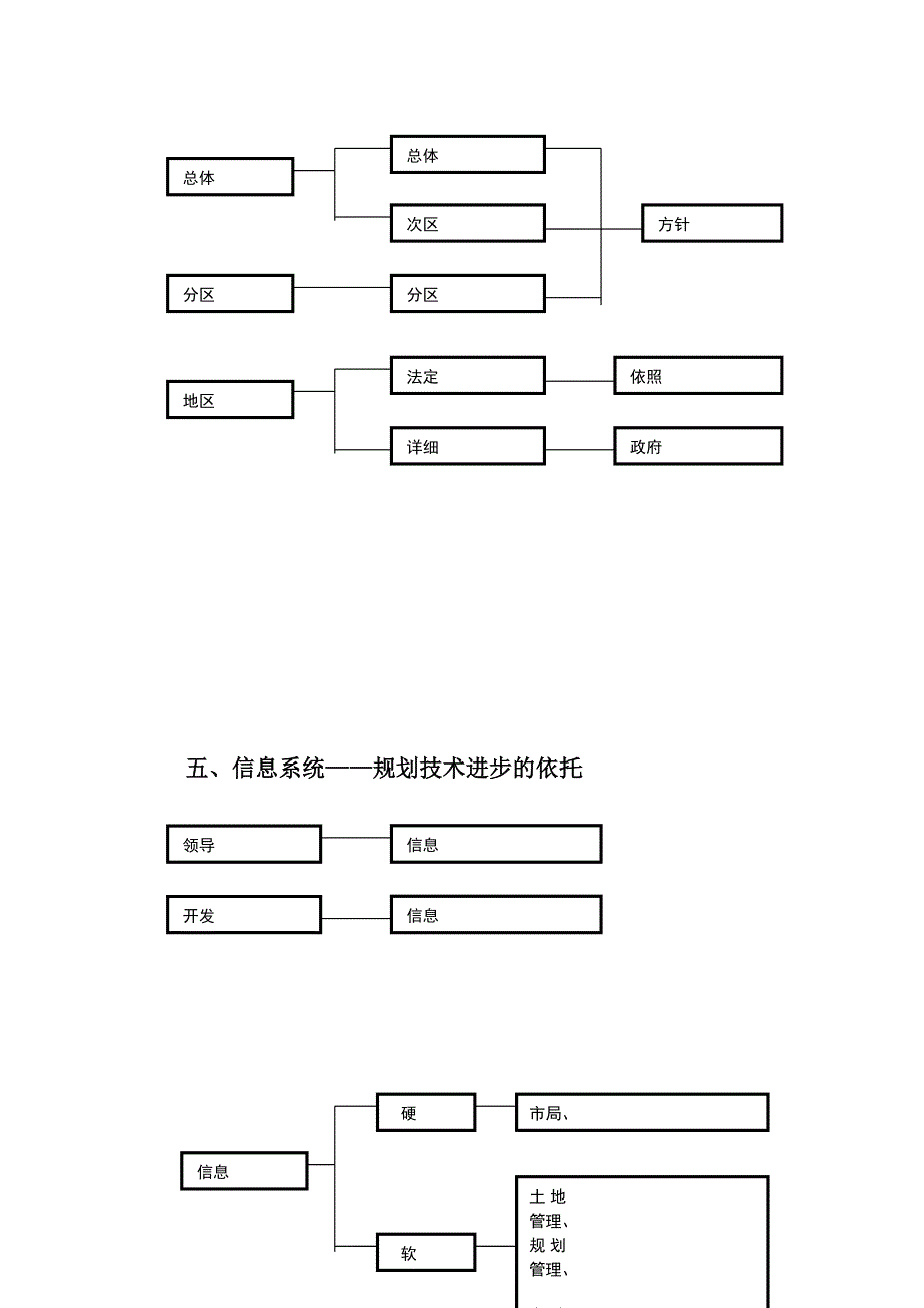 深圳市法定图则工作的经验和启发.doc_第4页