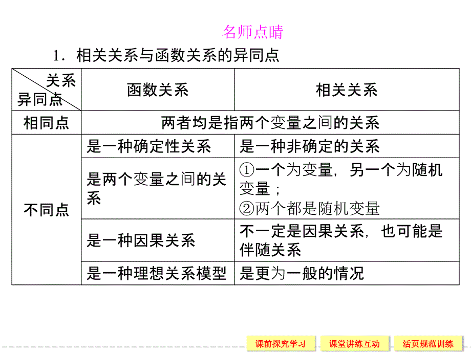 高中数学24线性回归方程_第4页