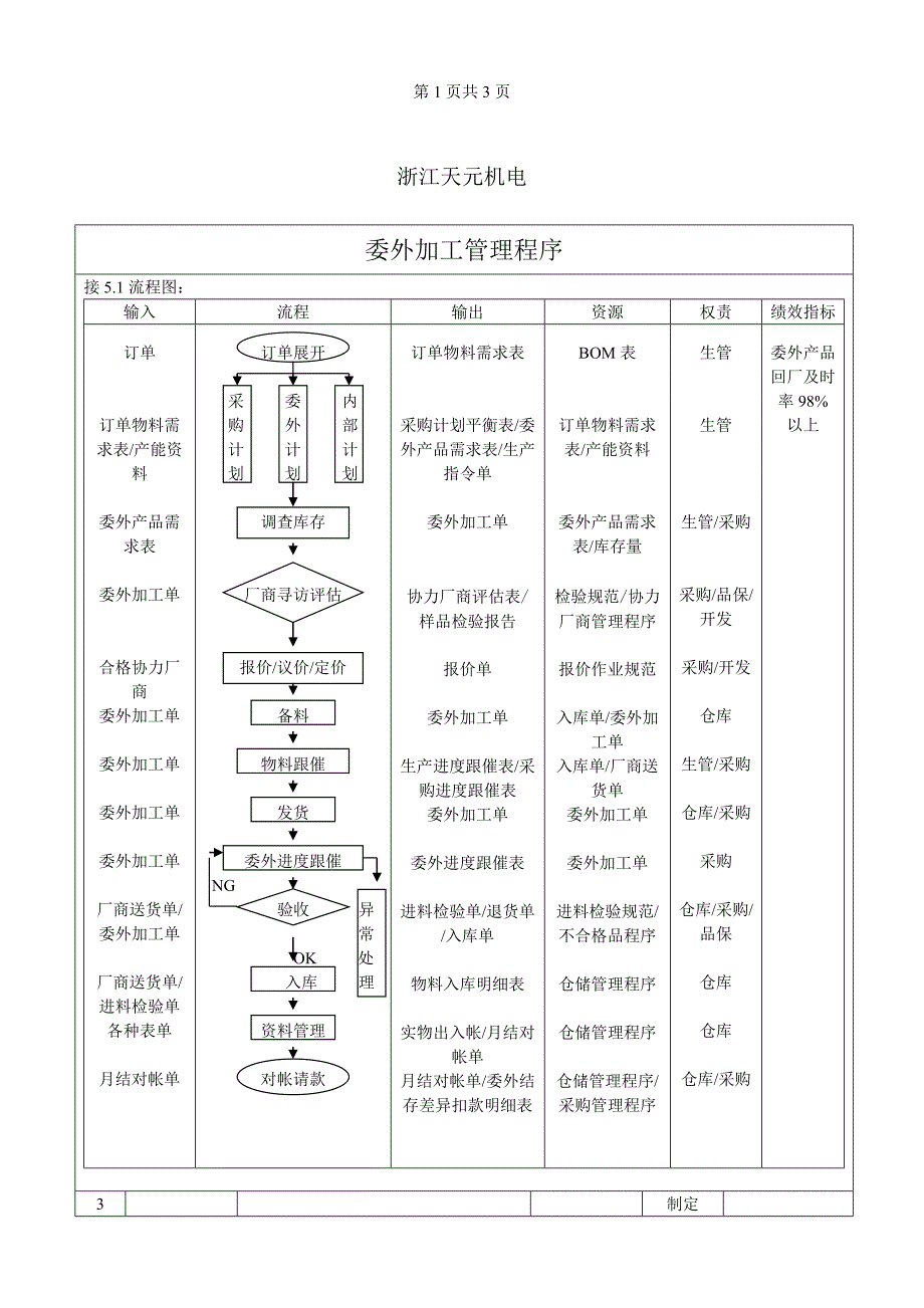 委外加工管理程序最新文档_第3页