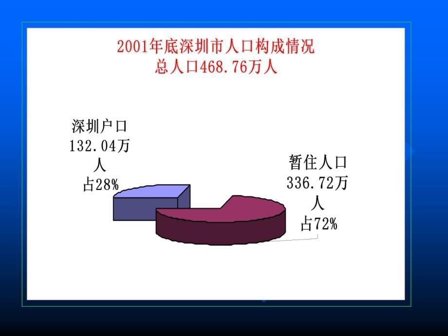 大新小学综合实践活动PPT课件_第5页