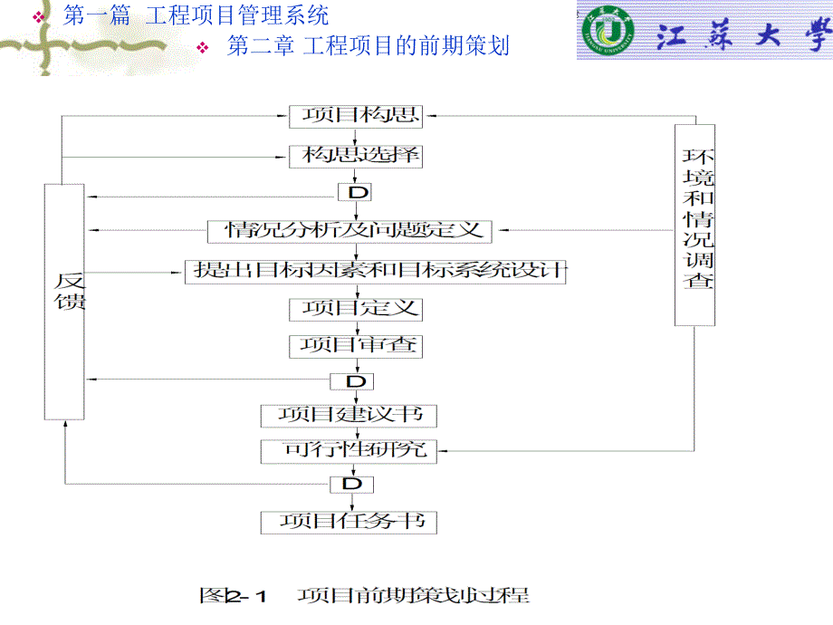 工程项目管理PPT-前期策划课件_第4页