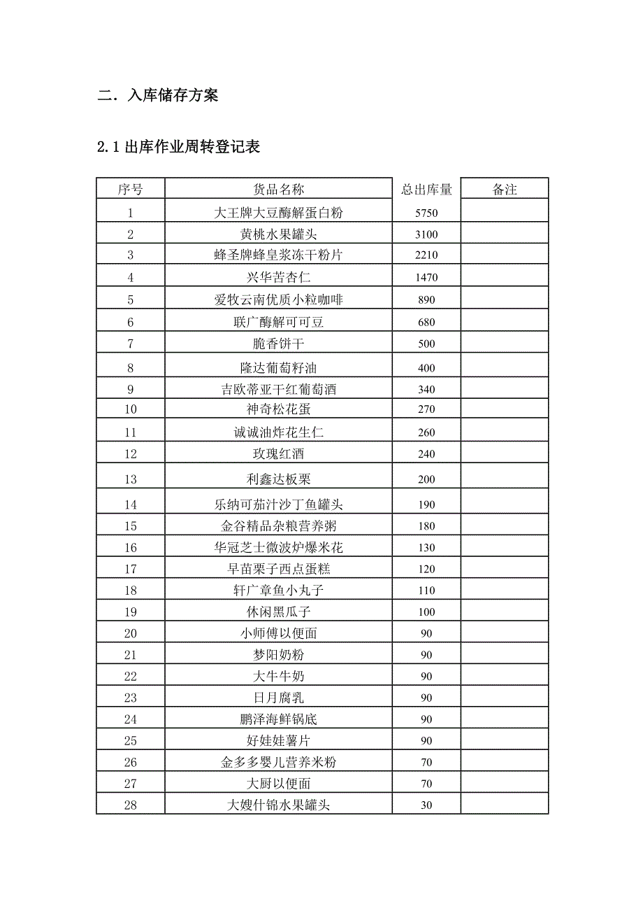 国赛现代物流仓储与配送优化方案_第4页