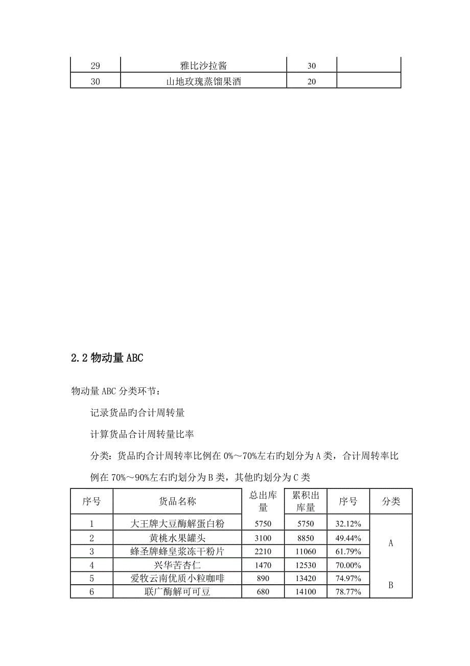 国赛现代物流仓储与配送优化方案_第5页