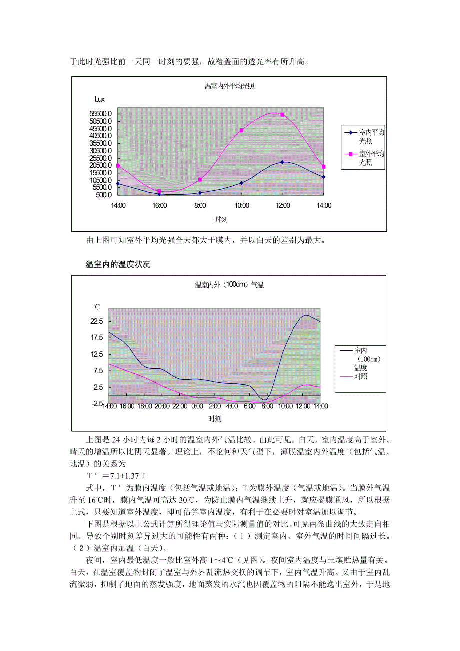 法国温室小气候效应分析.doc_第2页