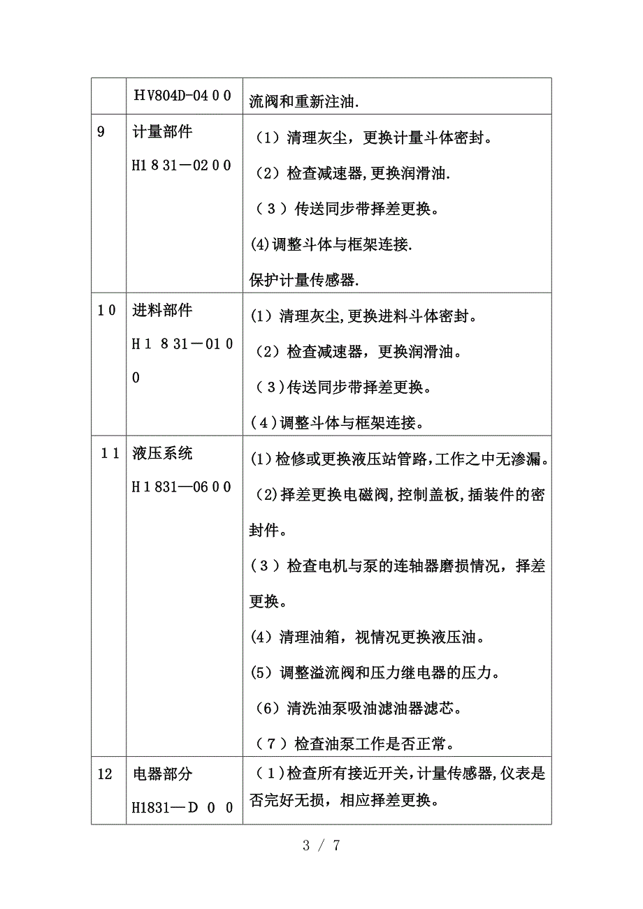 H1831型打包机维护检修规程_第3页