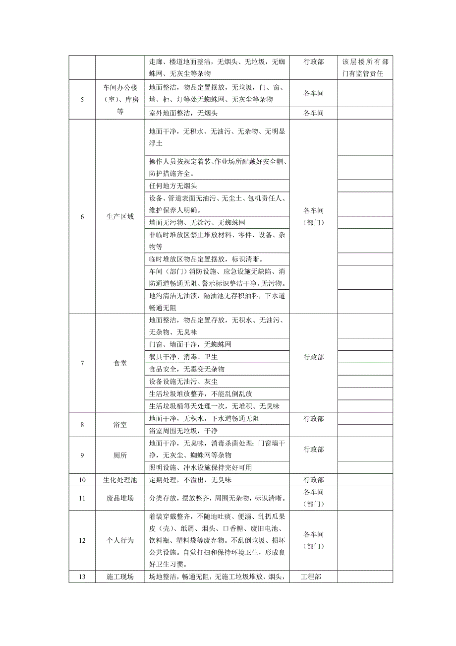 厂区环境卫生管理制度_第2页