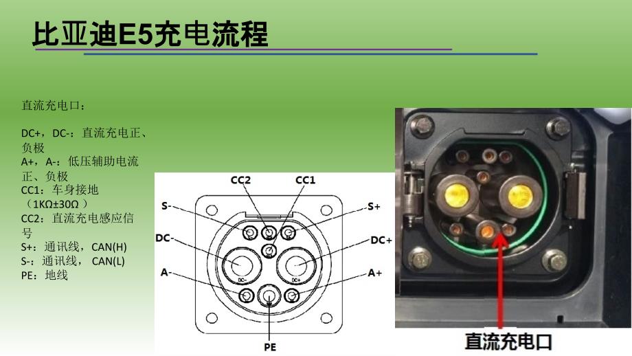 某汽车E-充电流程课件_第3页