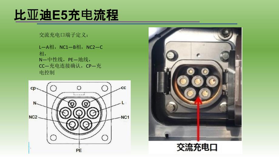 某汽车E-充电流程课件_第4页