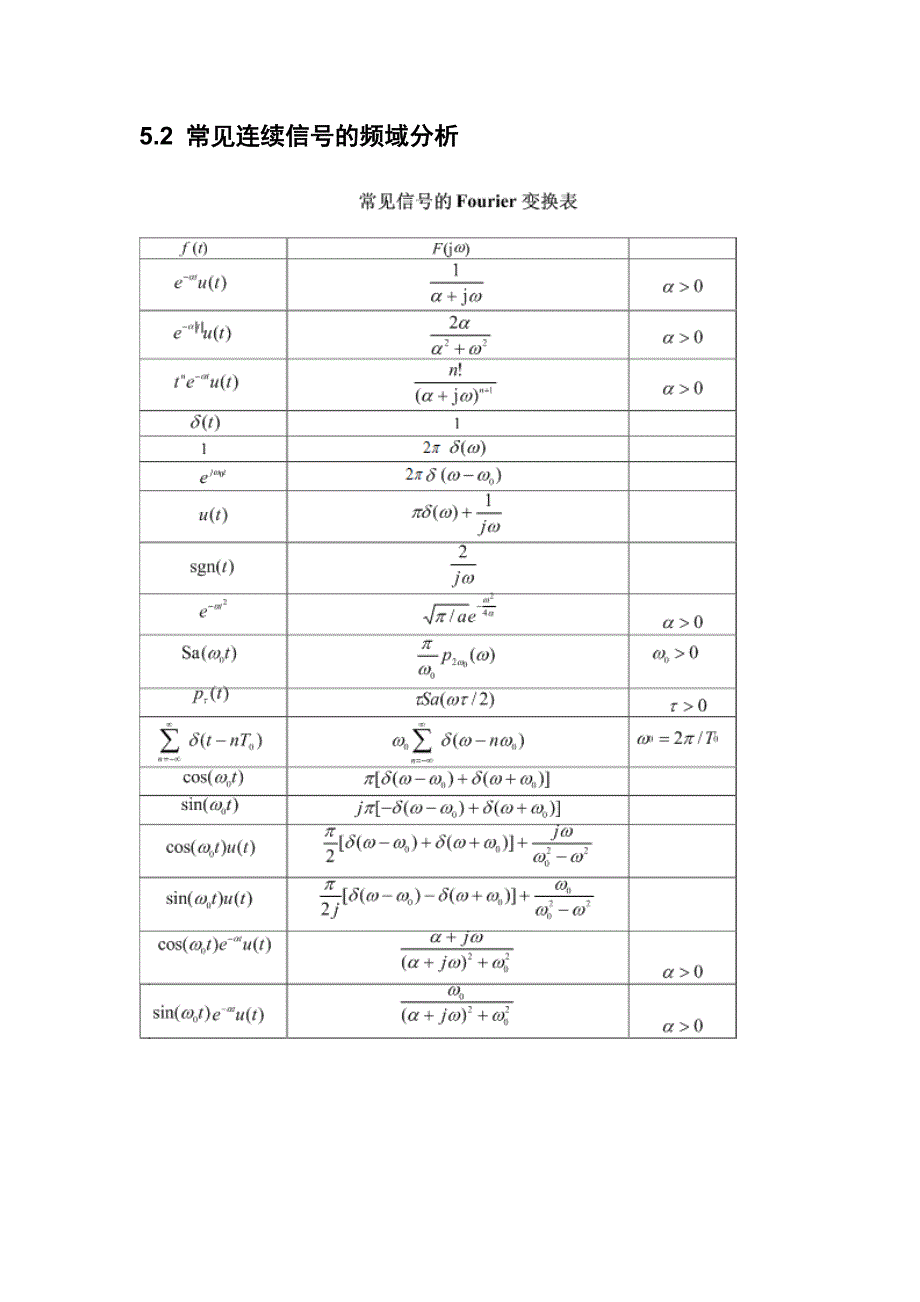 第五章 非周期信号的频域分析.doc_第3页