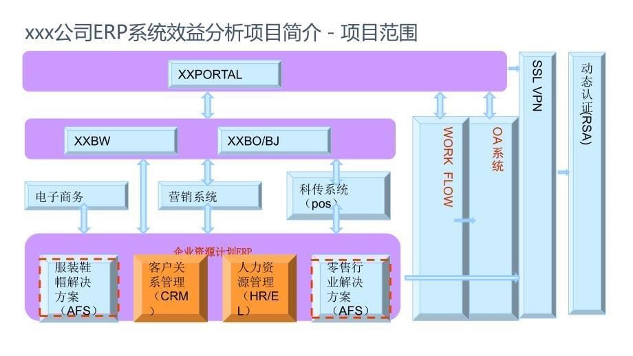 ERP项目效益分析报告_第5页