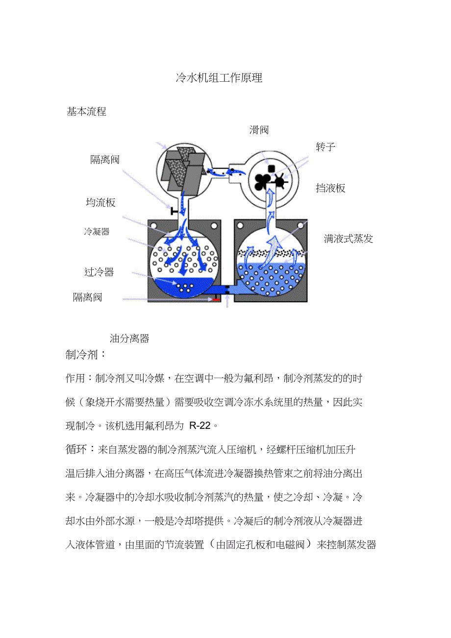 中央空调约克冷水机组工作原理_第1页