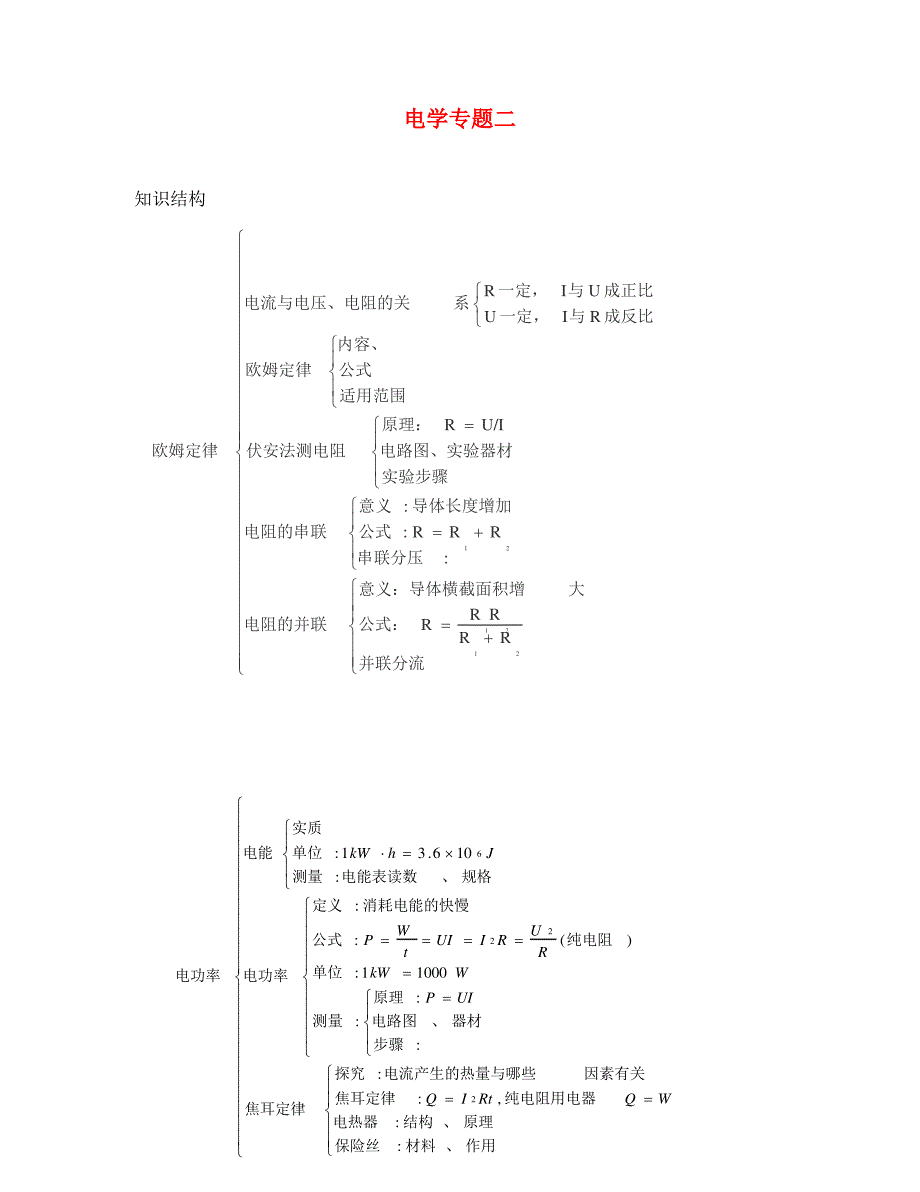 初中物理知识点汇总练习 电学专题二(无答案)_第1页