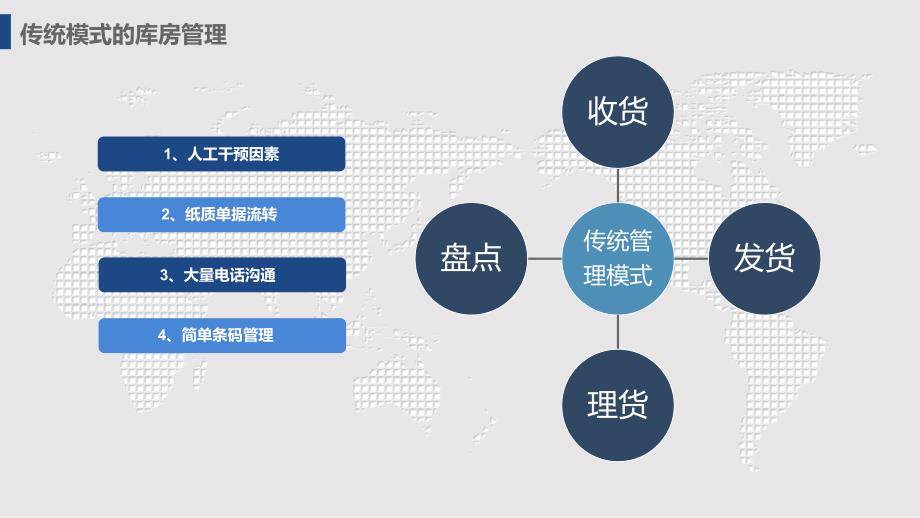 WMS仓储物流产品方案书_第4页