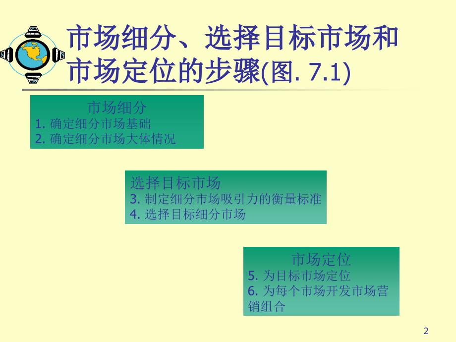 07市场细分选择目标市场_第2页