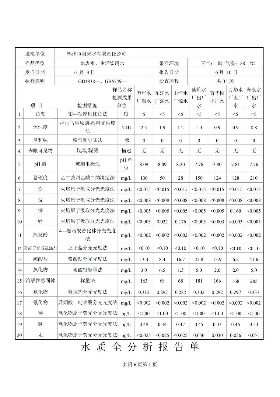 水质全分析报告单_第1页