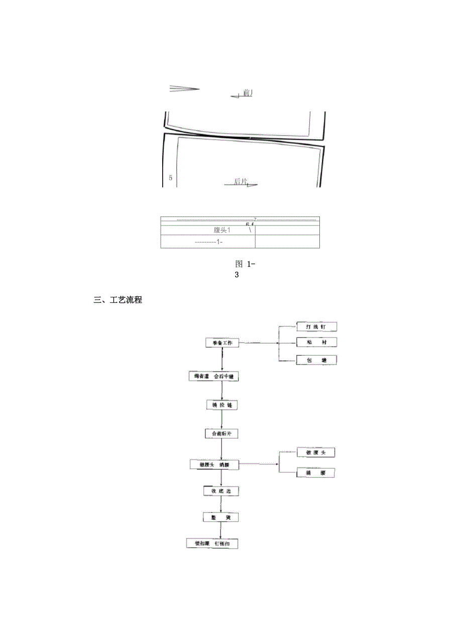 第一章 裙的缝制工艺_第2页