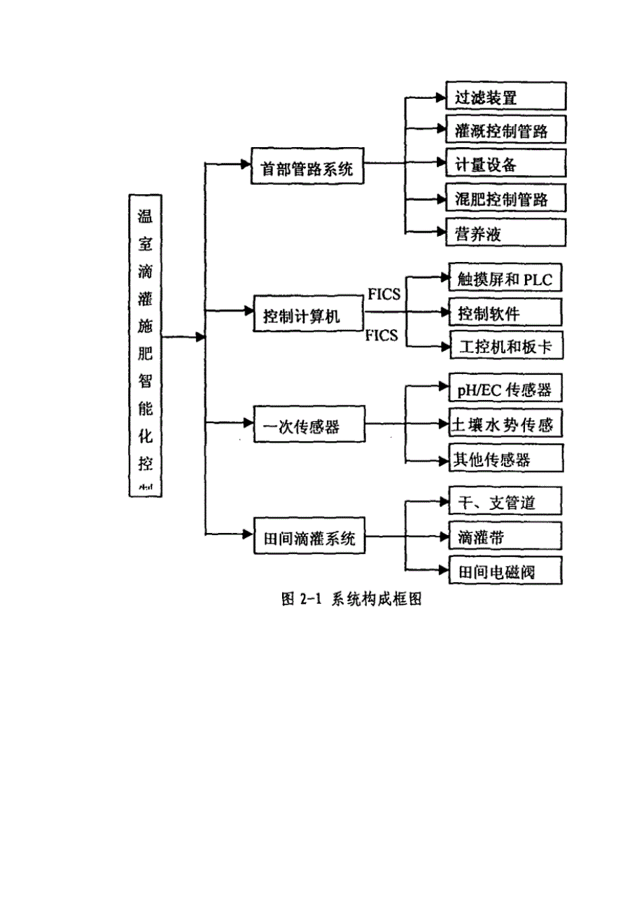 温室滴灌施肥系统设计与智能化控制系统研制_第4页