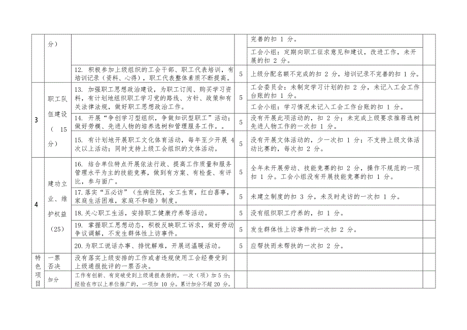 工会工作考核细则(最新整理)_第2页