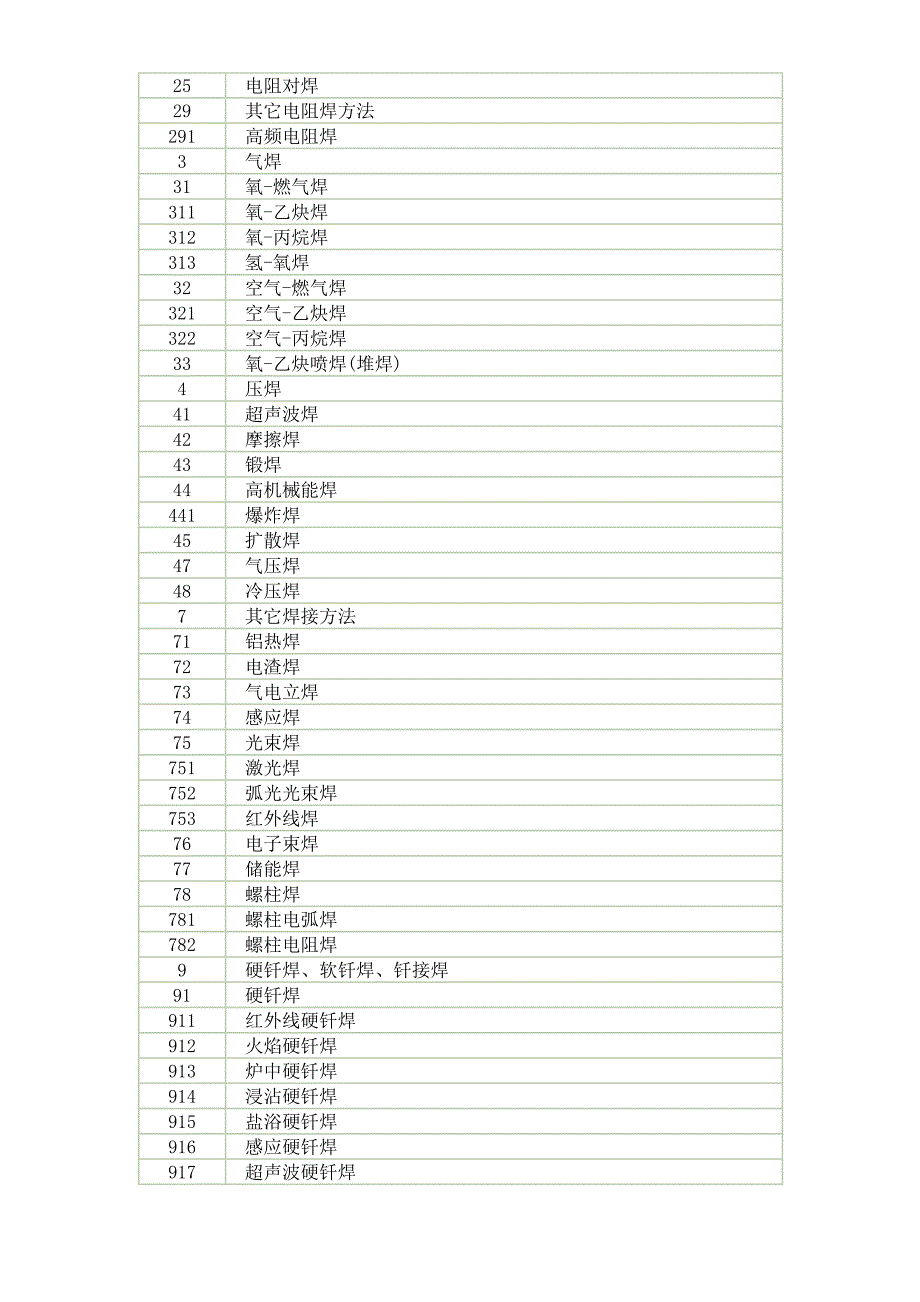 焊接方法代号_第2页