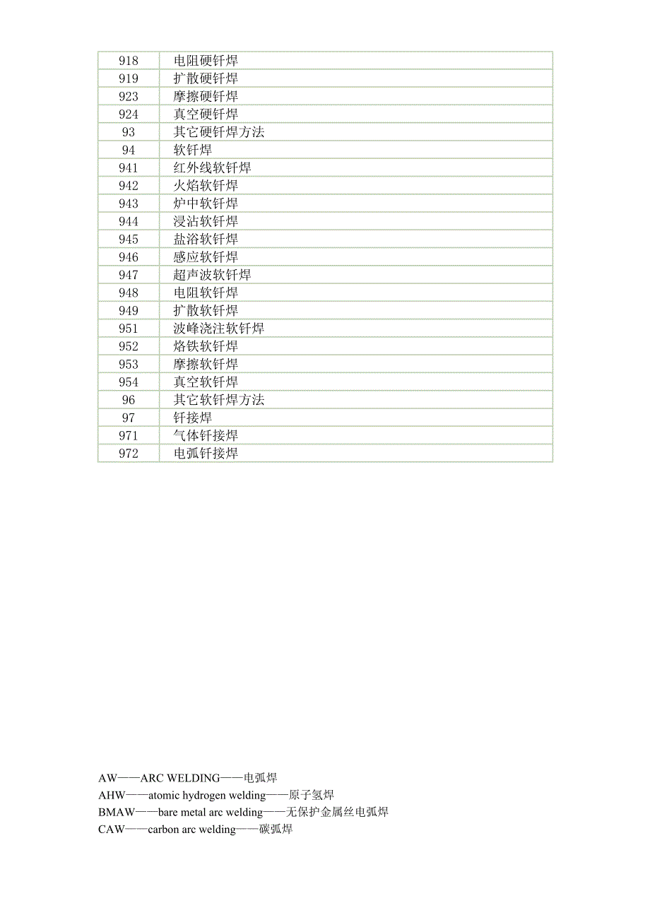 焊接方法代号_第3页